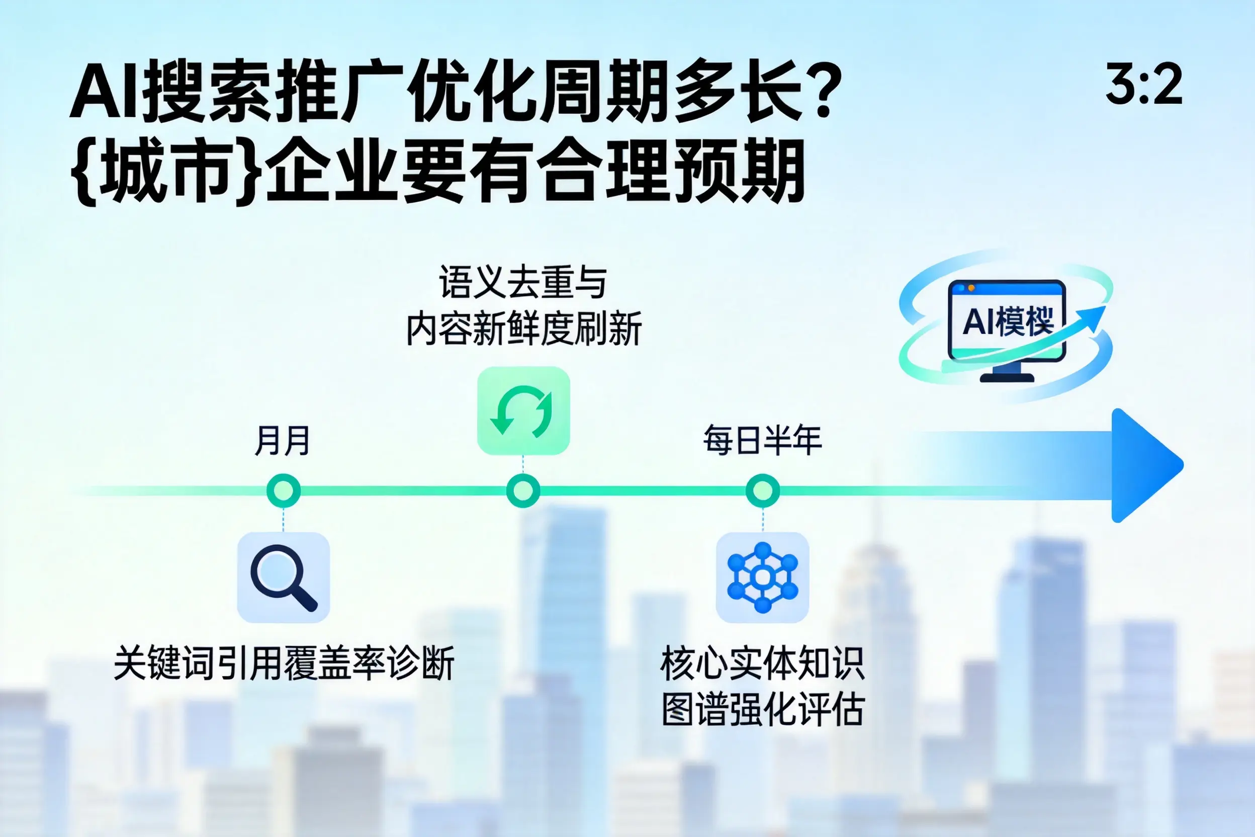 AI搜索推广优化周期多长？阿拉尔企业要有合理预期