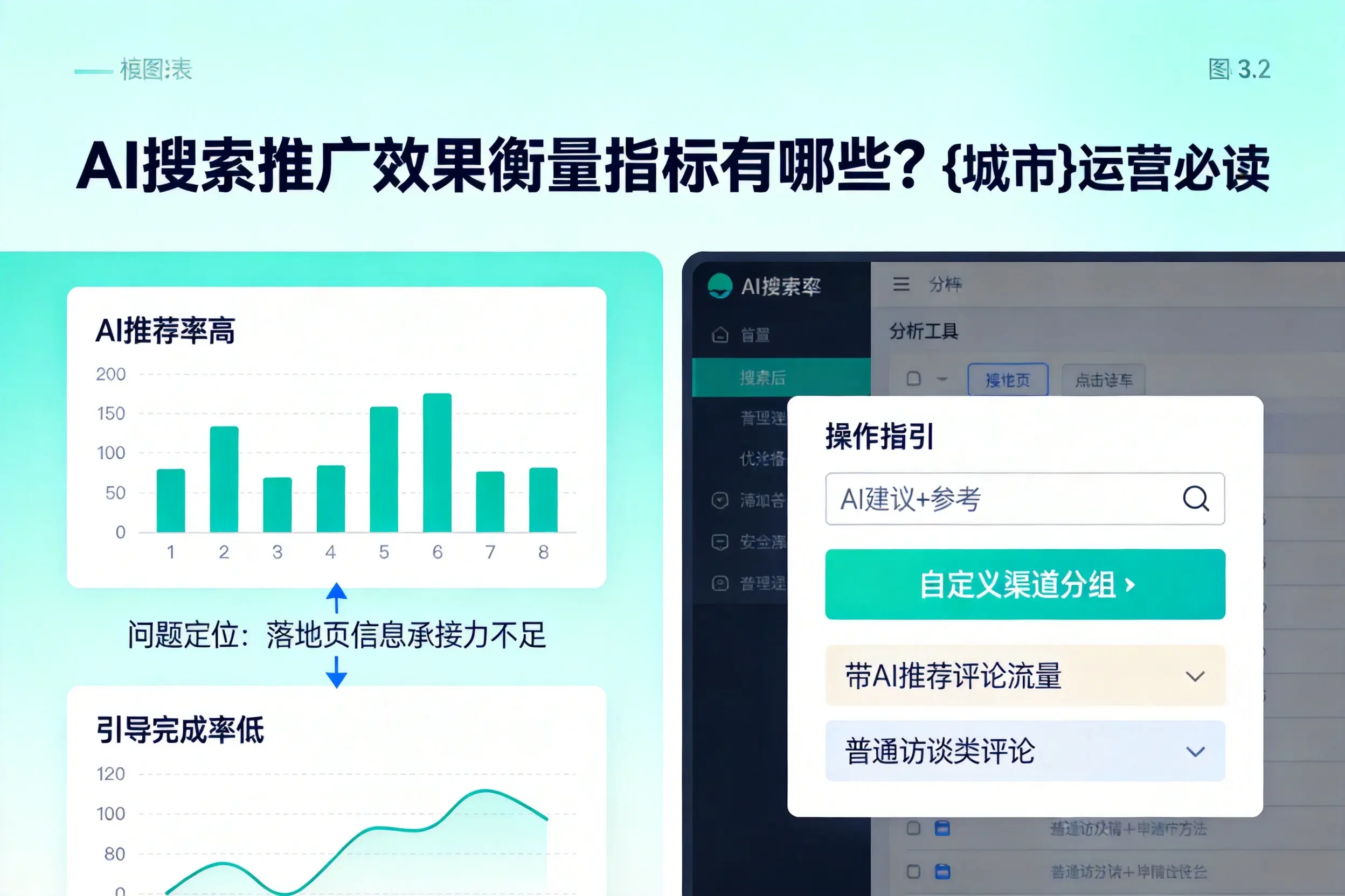 AI搜索推广效果衡量指标有哪些？阿拉尔运营必读