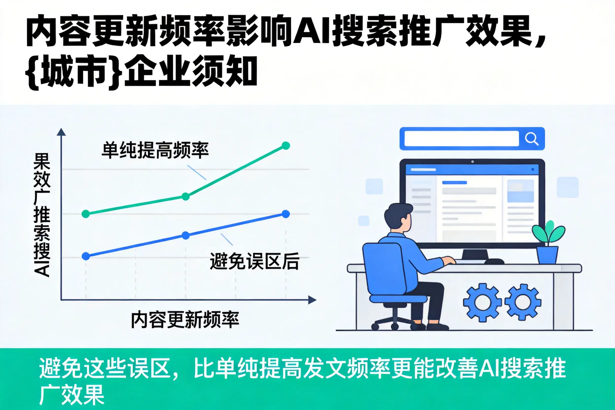 内容更新频率影响AI搜索推广效果,阿拉尔企业须知