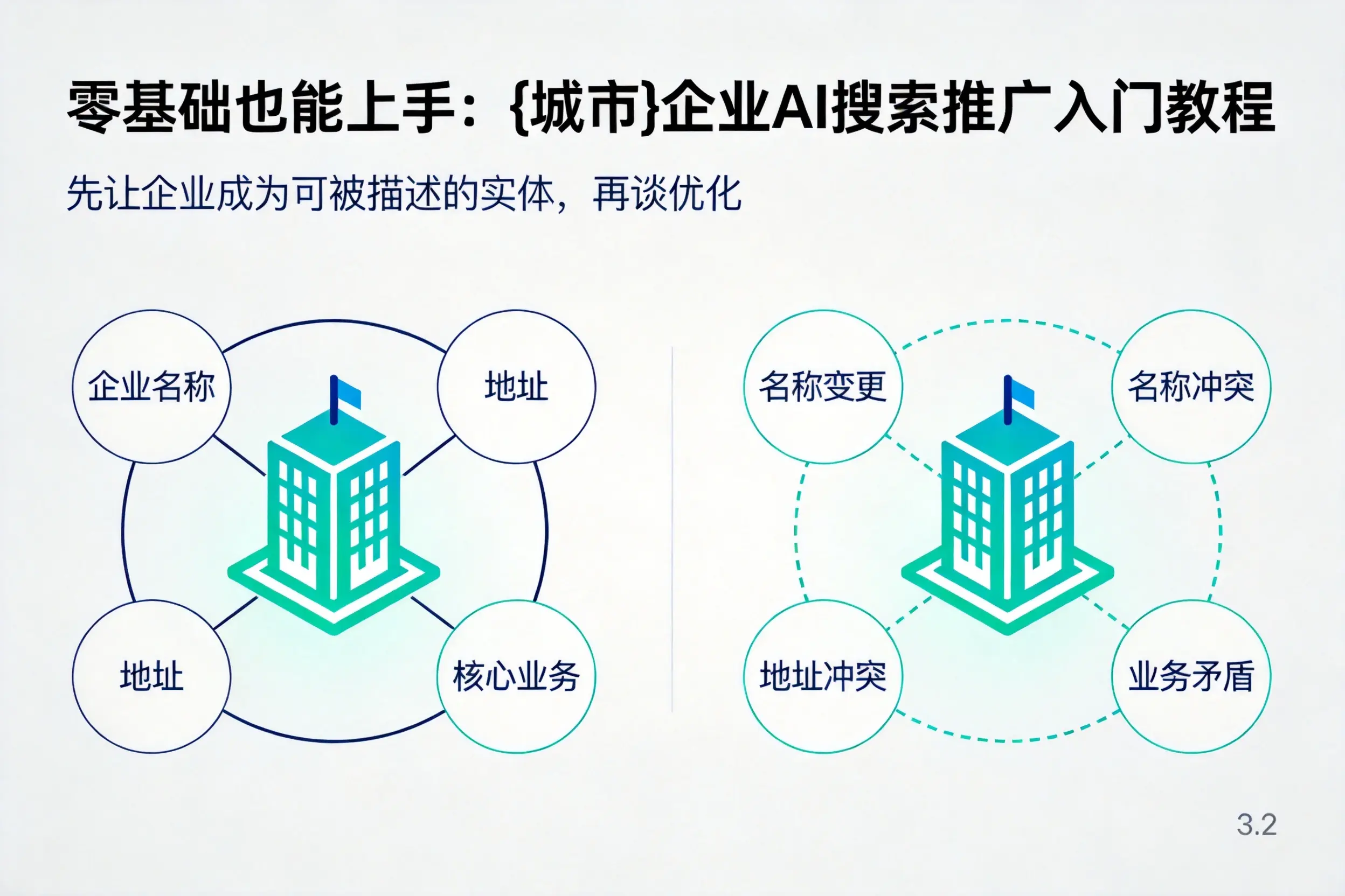 零基础也能上手：阿拉尔企业AI搜索推广入门教程