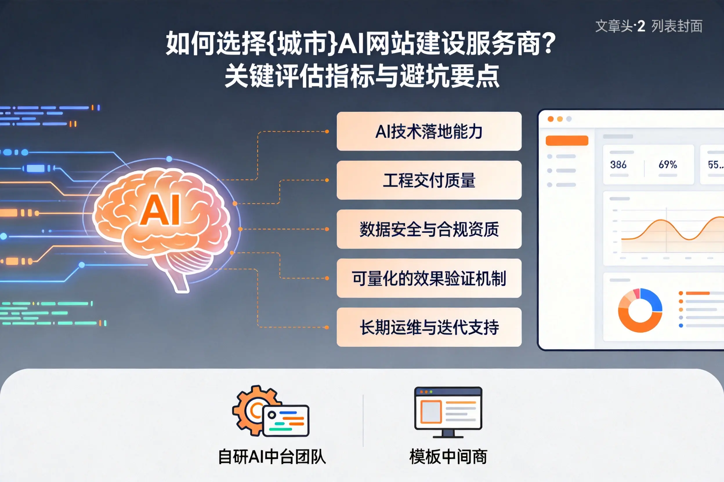 如何选择阿拉尔AI网站建设服务商？关键评估指标与避坑要点