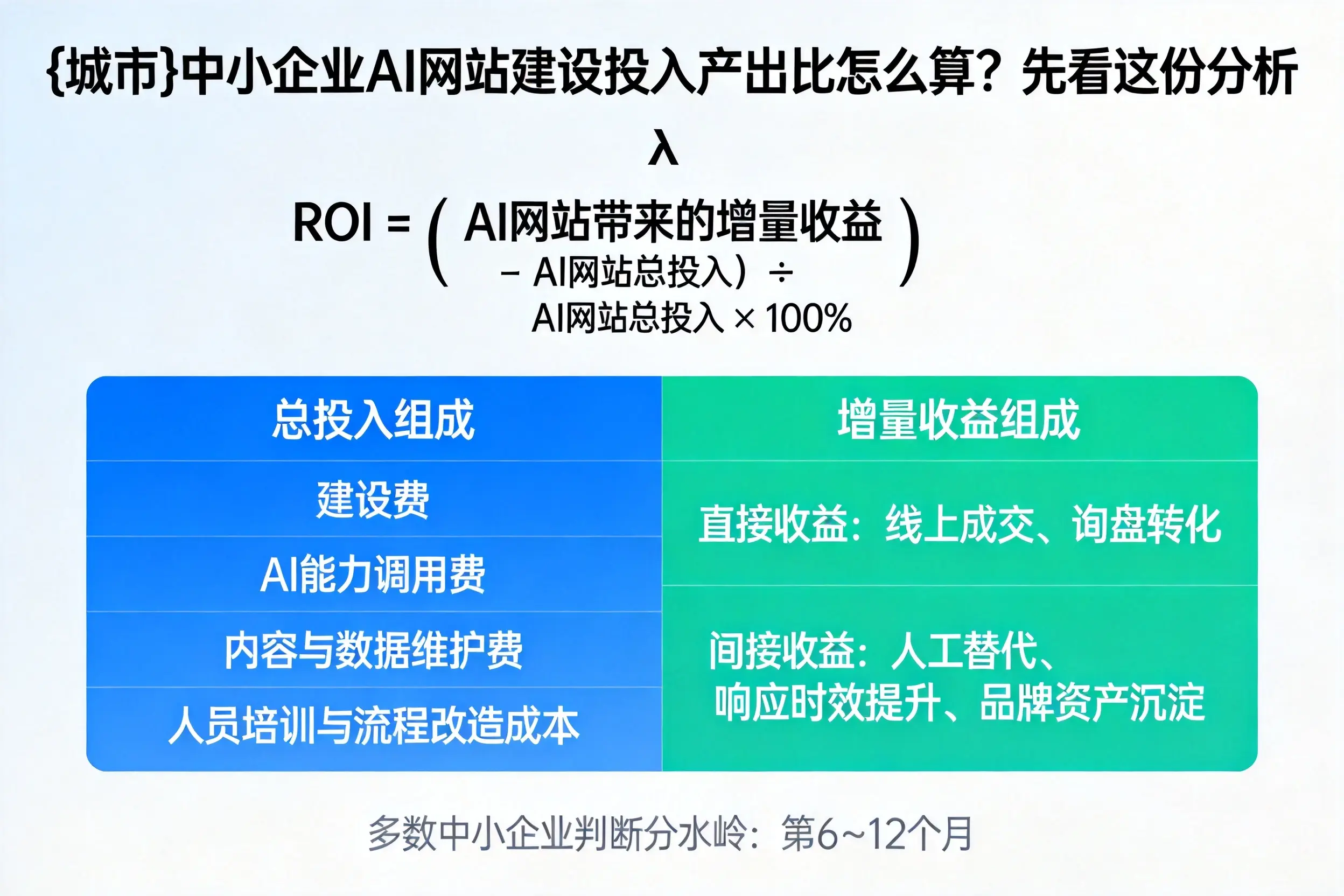 阿拉尔中小企业AI网站建设投入产出比怎么算？先看这份分析