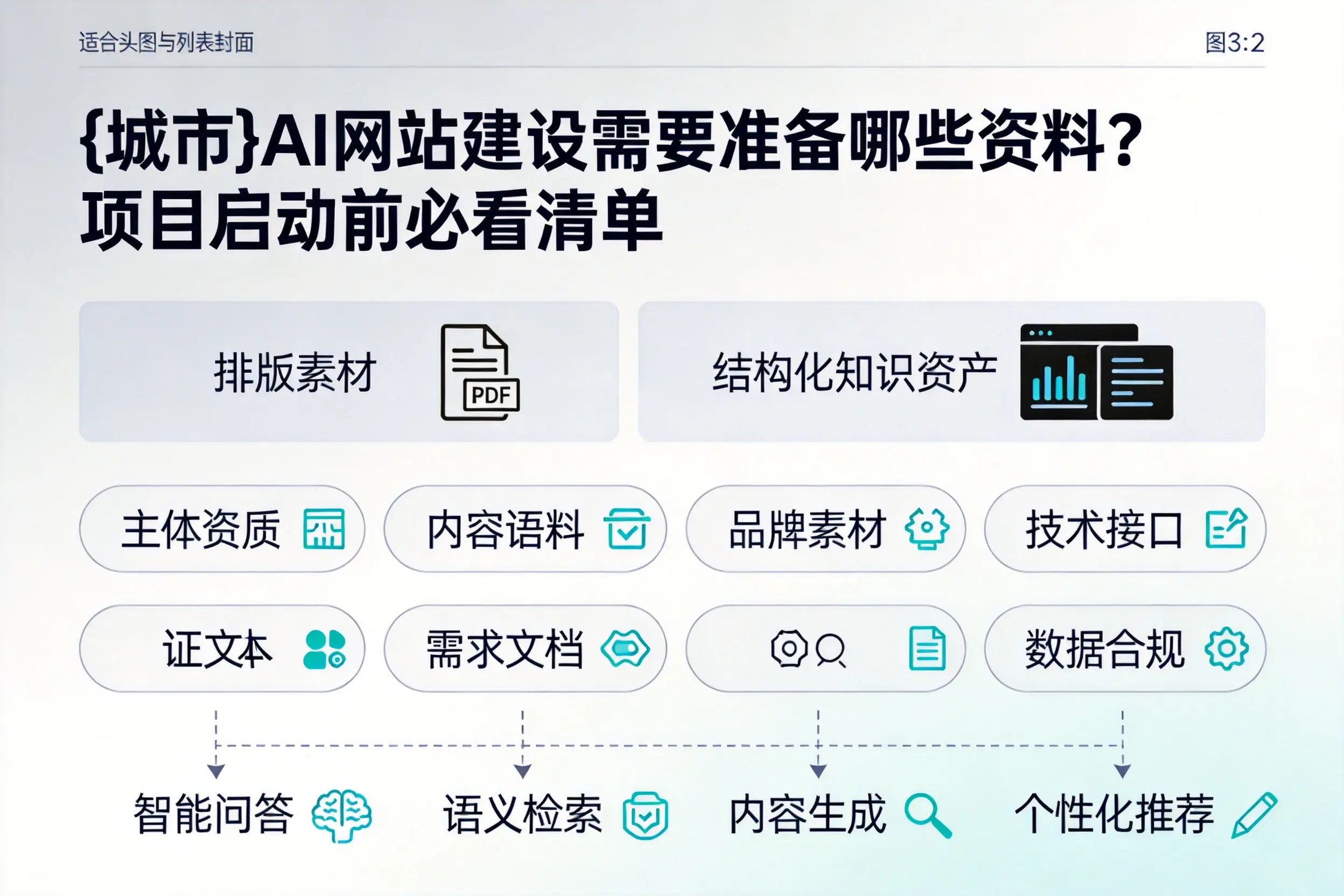阿拉尔AI网站建设需要准备哪些资料？项目启动前必看清单