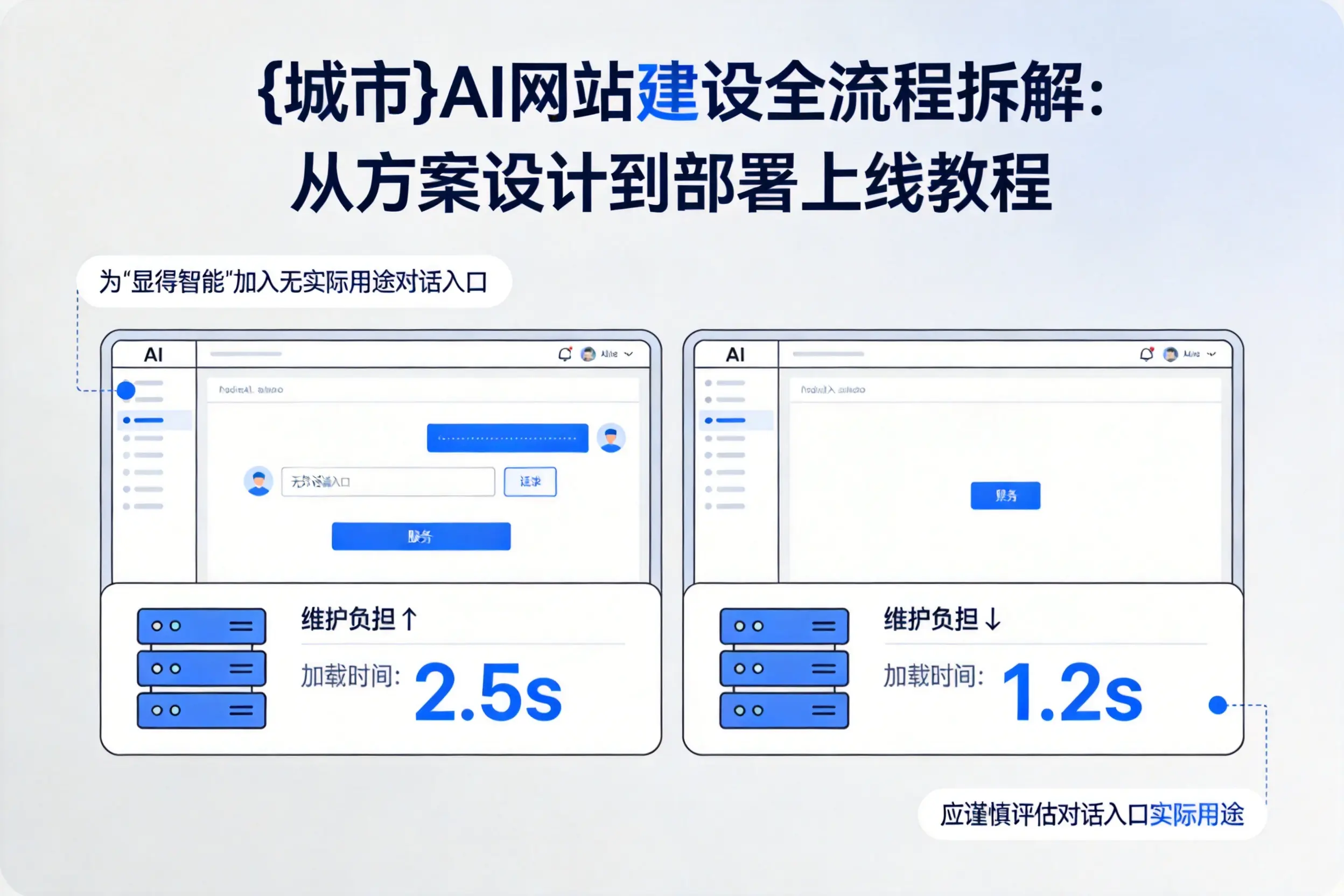 阿拉尔AI网站建设全流程拆解：从方案设计到部署上线教程