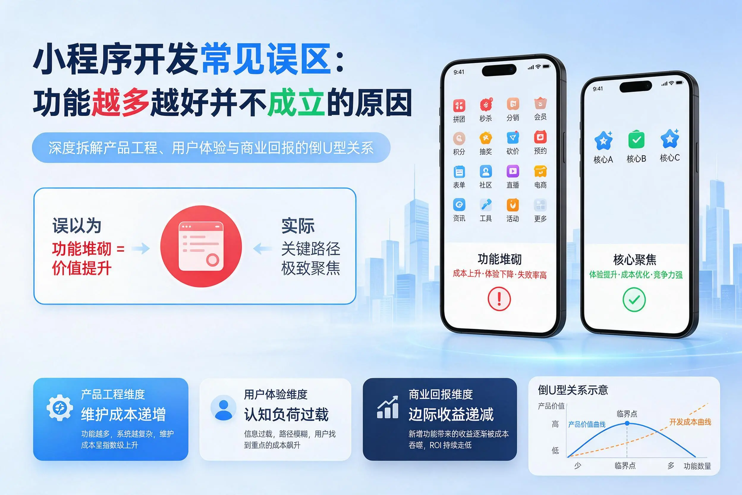 阿拉尔小程序开发常见误区：功能越多越好并不成立的原因