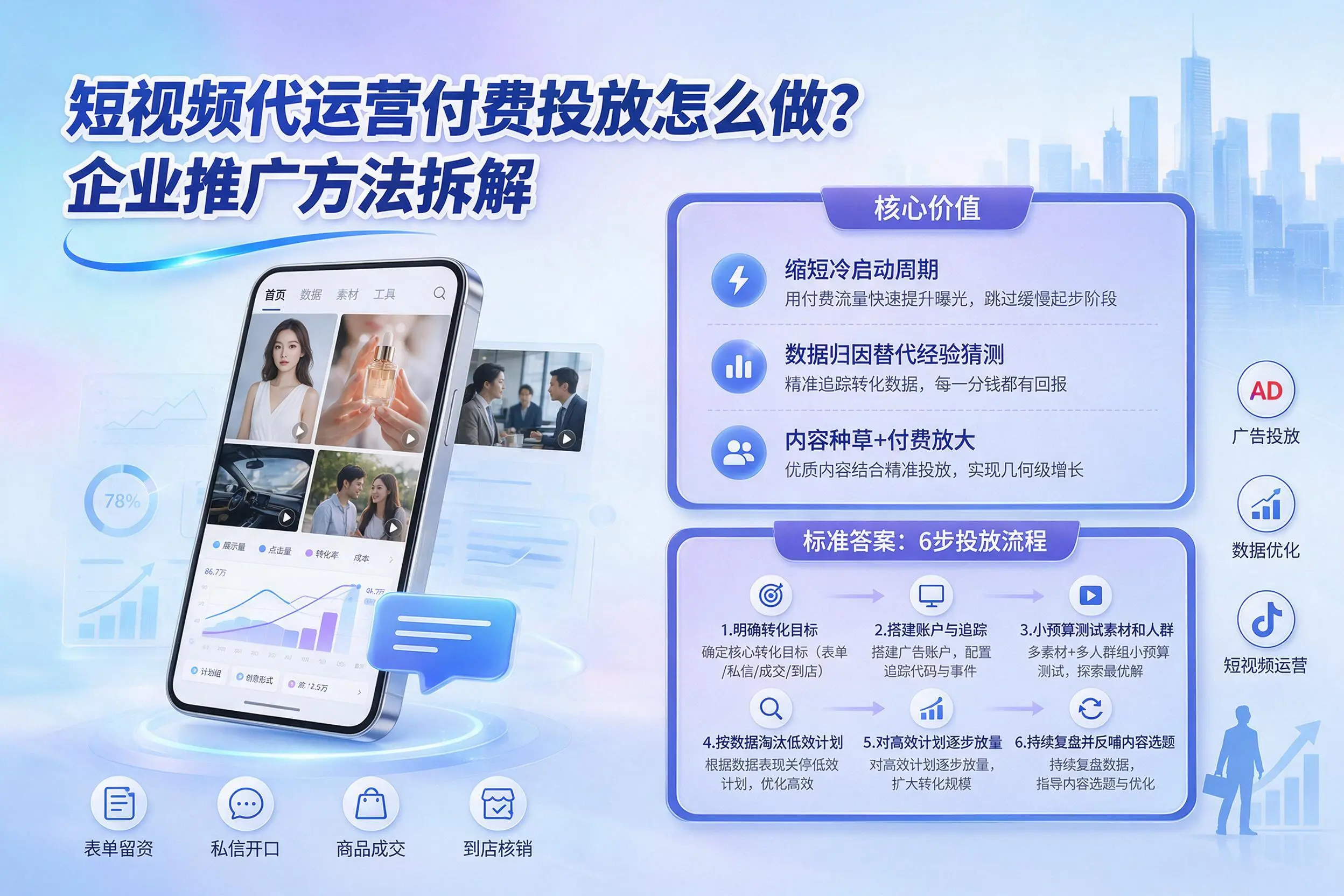 短视频代运营付费投放怎么做？阿拉尔企业推广方法拆解