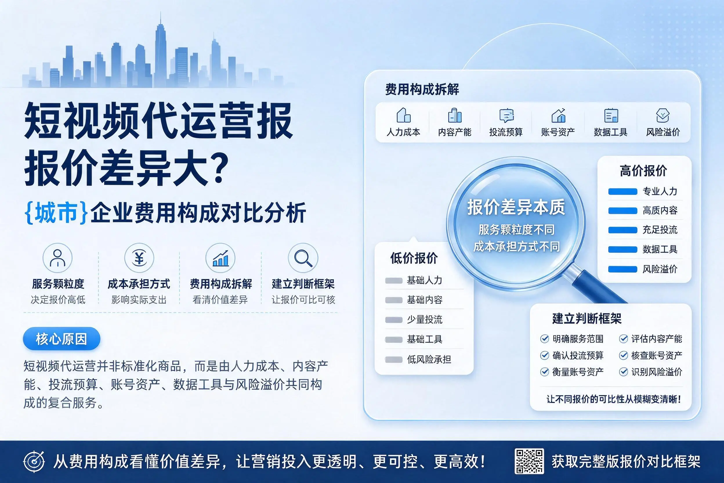 短视频代运营报价差异大？阿拉尔企业费用构成对比分析