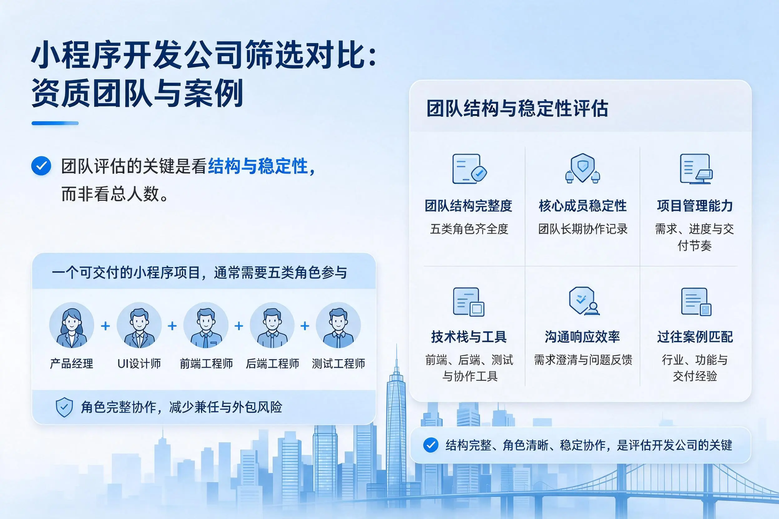 阿拉尔小程序开发公司筛选对比：资质团队与案例