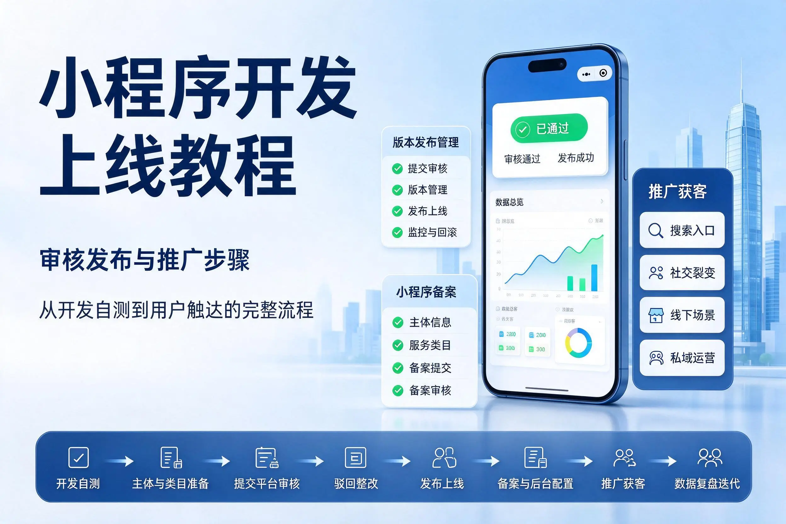 阿拉尔小程序开发上线教程：审核发布与推广步骤