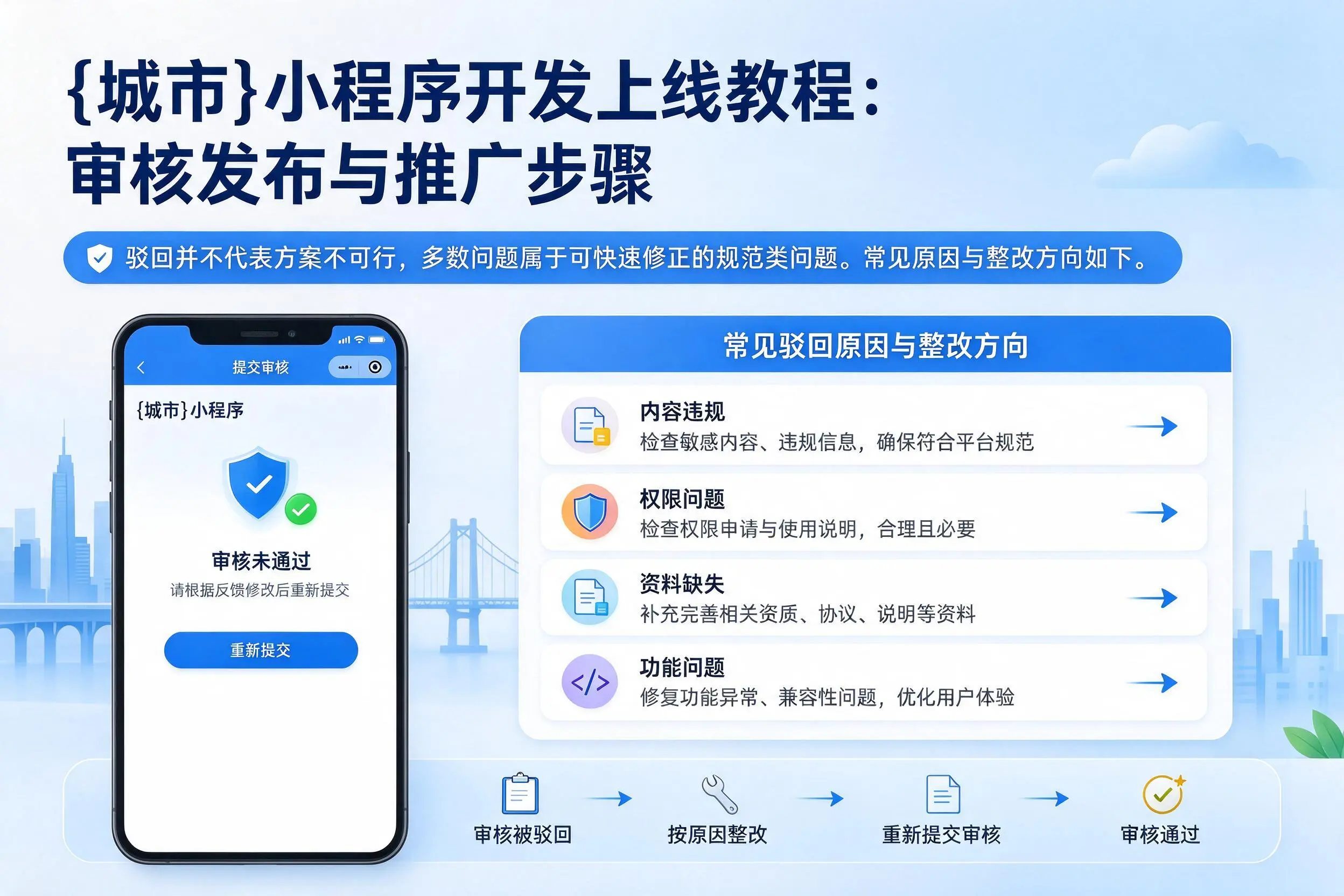 阿拉尔小程序开发上线教程：审核发布与推广步骤