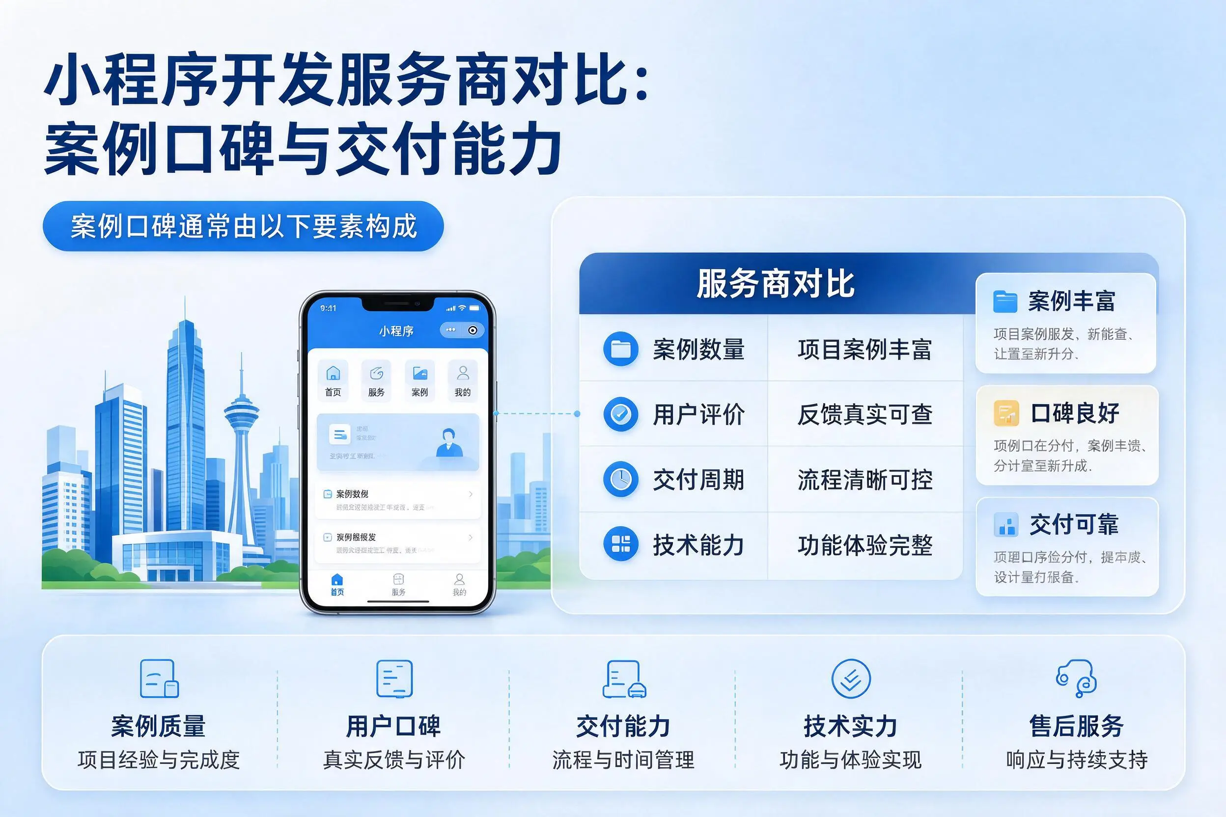 阿拉尔小程序开发服务商对比：案例口碑与交付能力