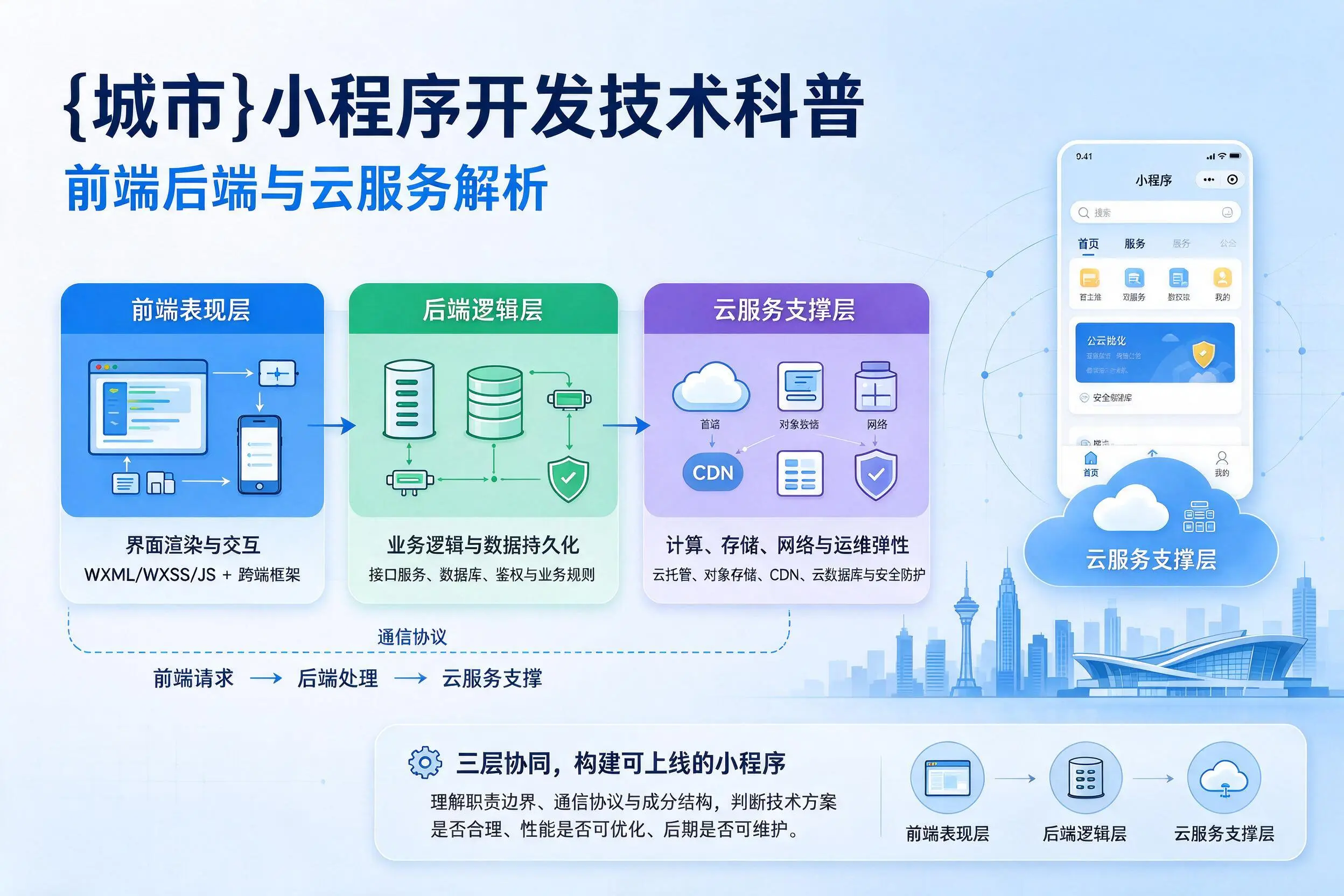 阿拉尔小程序开发技术科普：前端后端与云服务解析