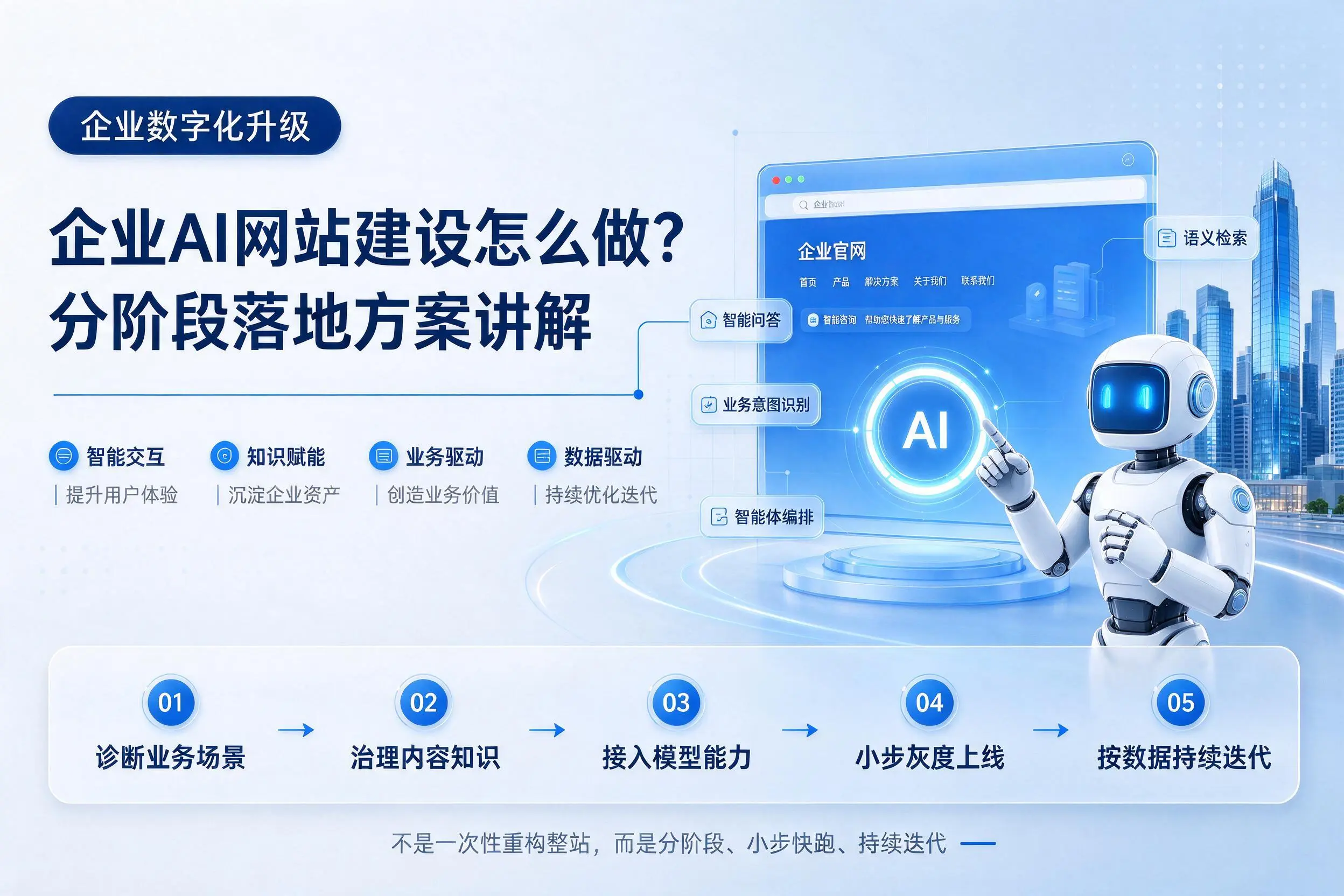 阿拉尔企业AI网站建设怎么做？分阶段落地方案讲解
