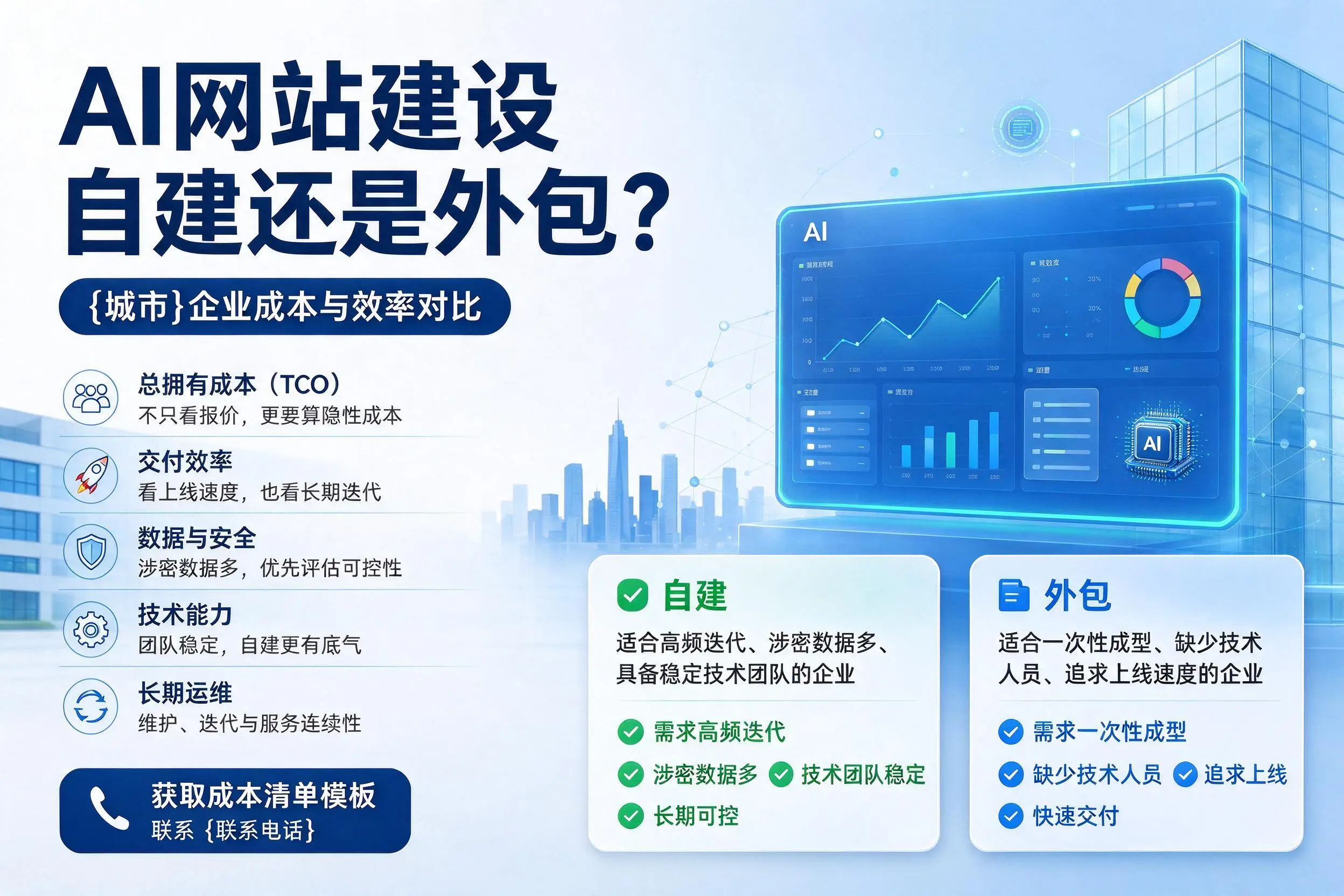AI网站建设自建还是外包?阿拉尔企业成本与效率对比