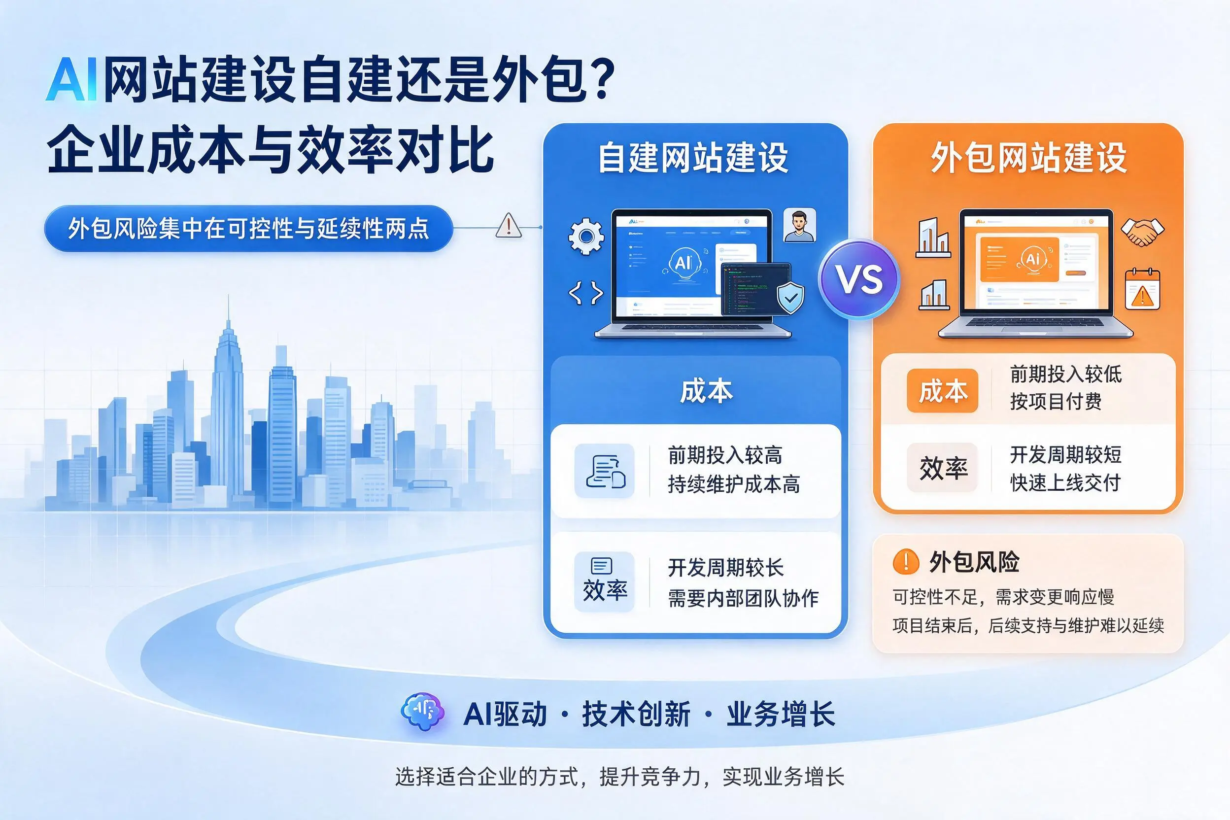 AI网站建设自建还是外包?阿拉尔企业成本与效率对比