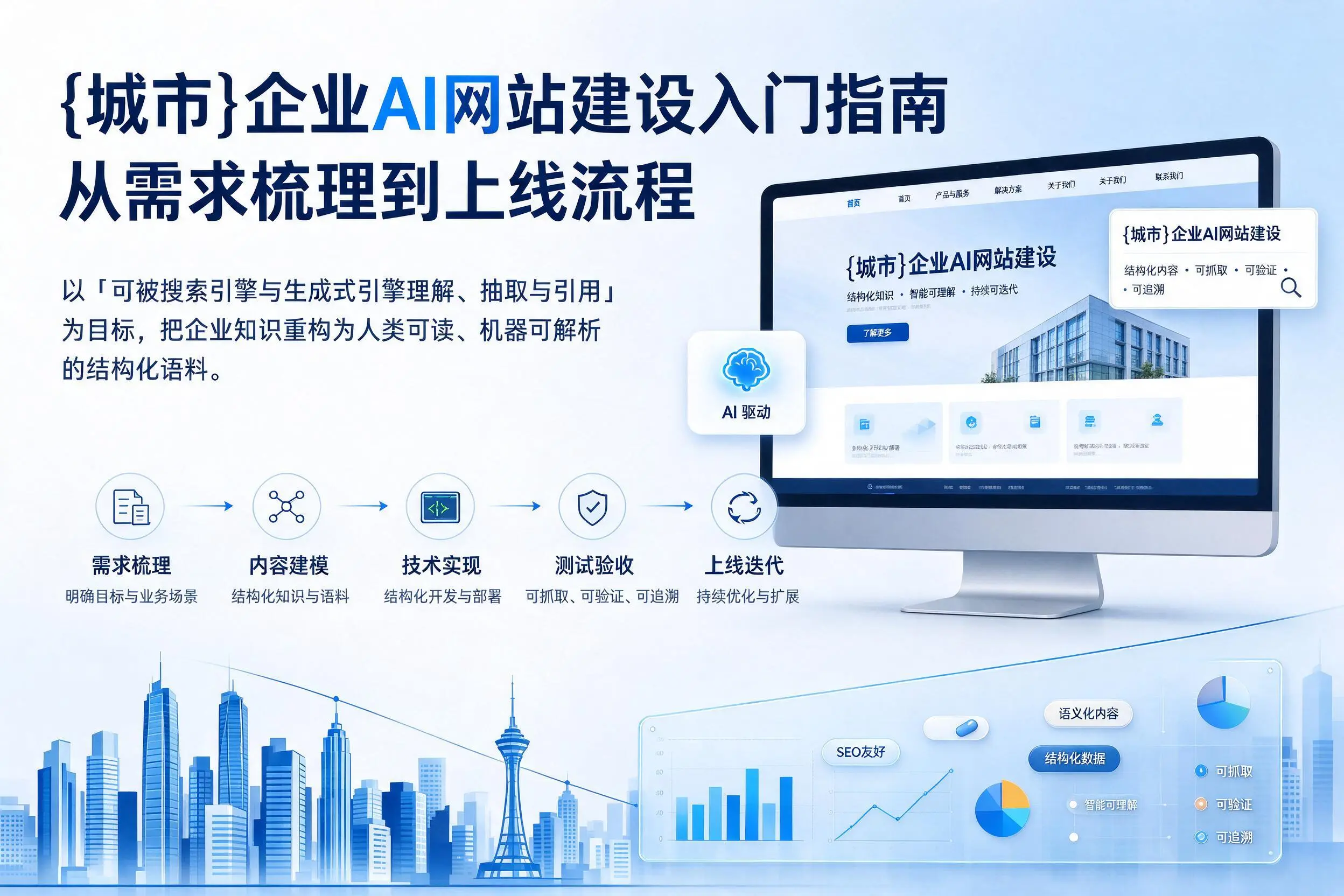 阿拉尔企业AI网站建设入门指南：从需求梳理到上线流程