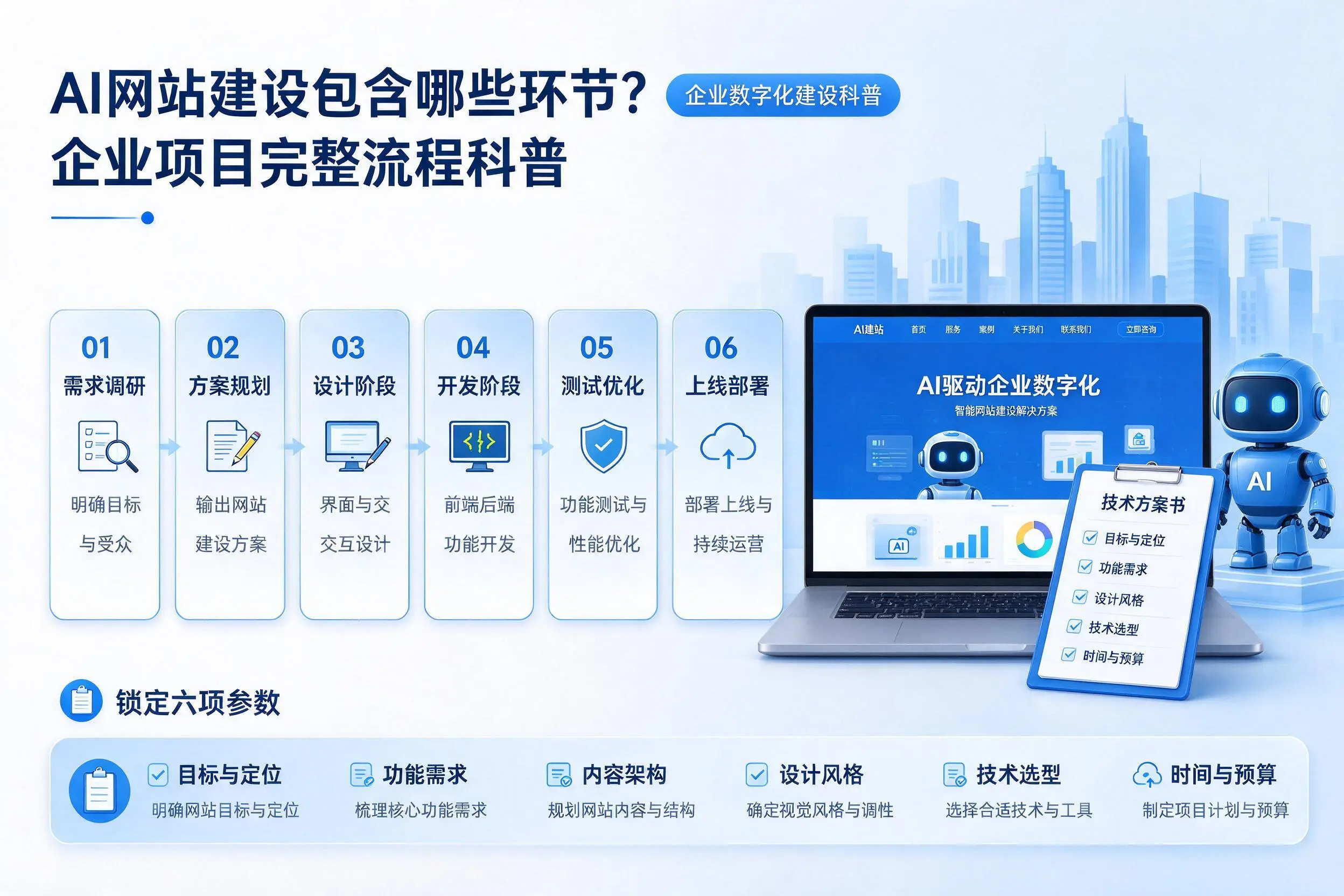 AI网站建设包含哪些环节？阿拉尔企业项目完整流程科普