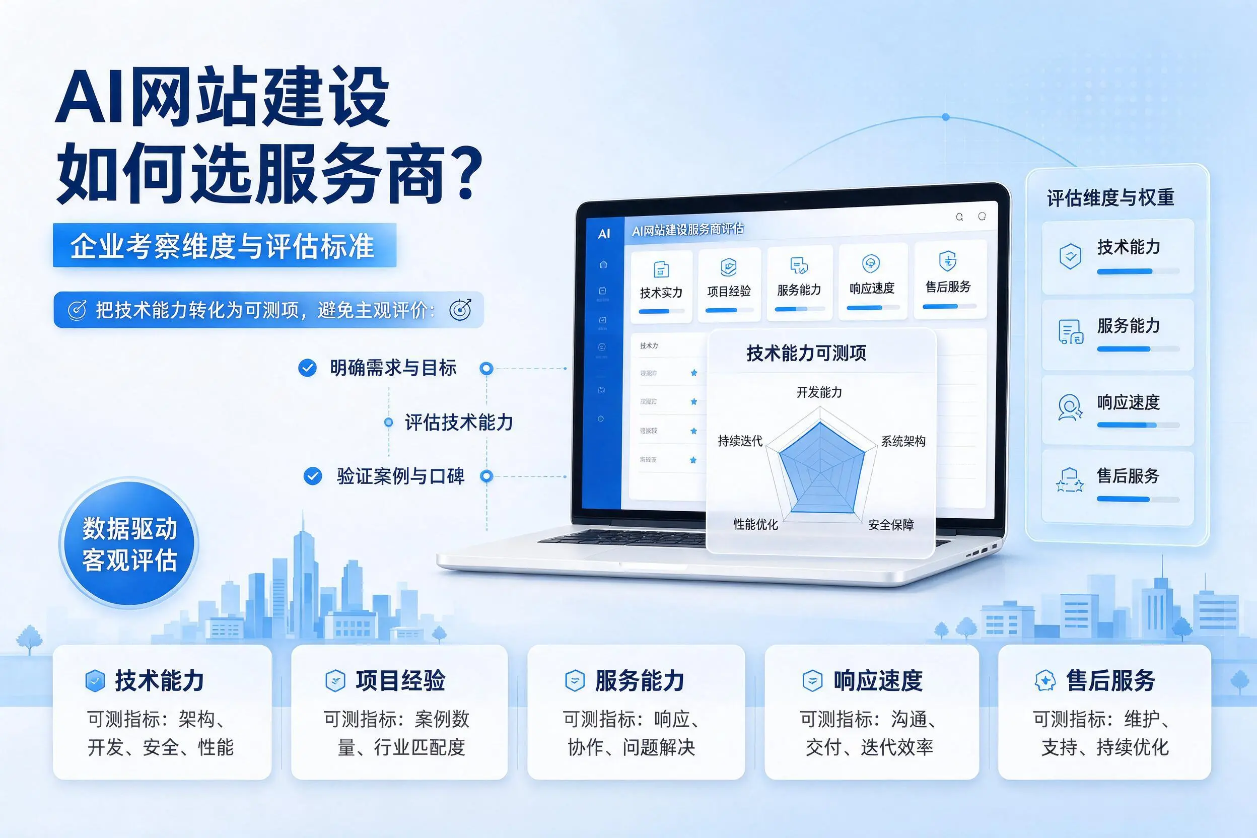 AI网站建设如何选服务商？阿拉尔企业考察维度与评估标准