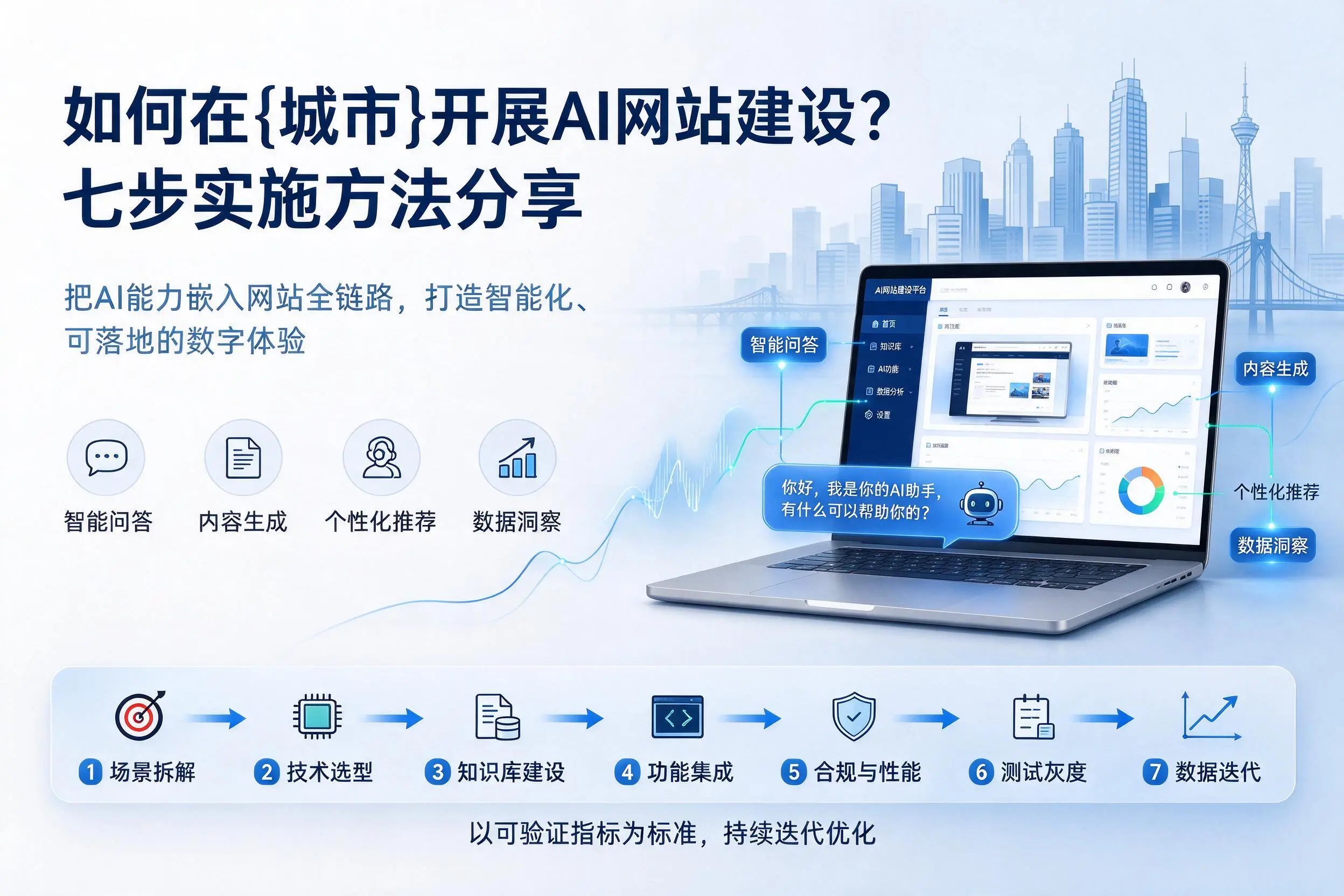 如何在阿拉尔开展AI网站建设？七步实施方法分享