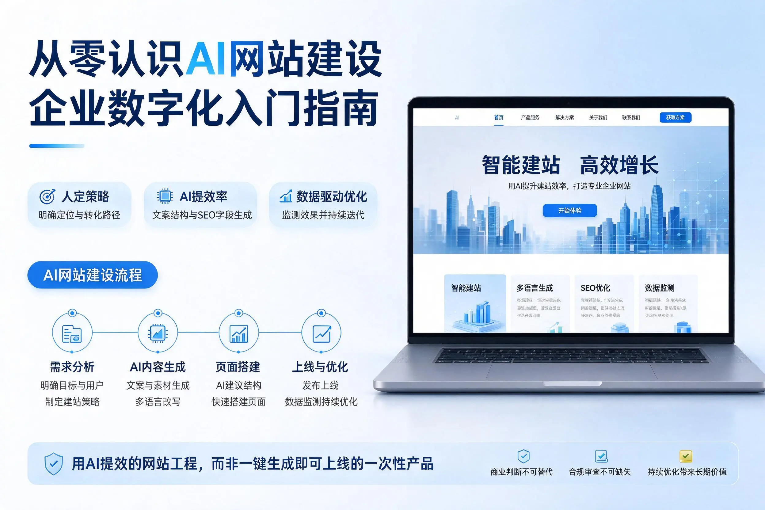 从零认识AI网站建设，阿拉尔企业数字化入门指南