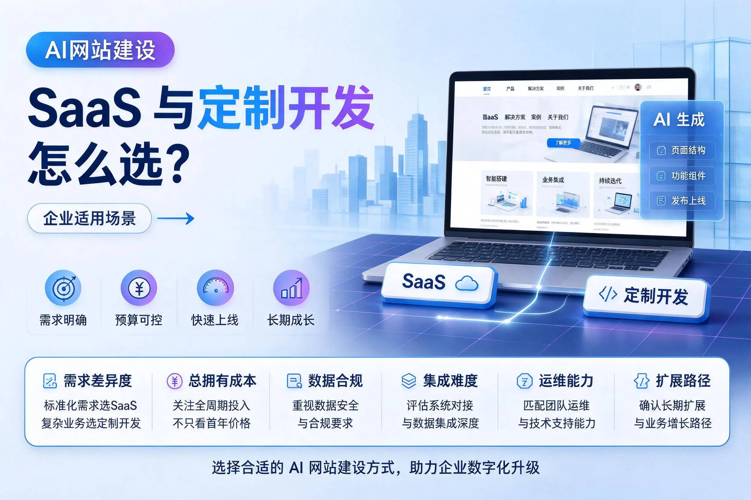 AI网站建设SaaS与定制开发怎么选？阿拉尔企业适用场景