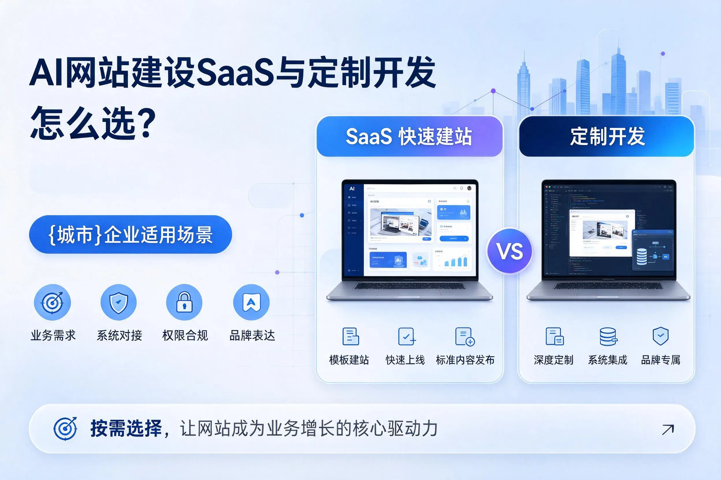 AI网站建设SaaS与定制开发怎么选？阿拉尔企业适用场景