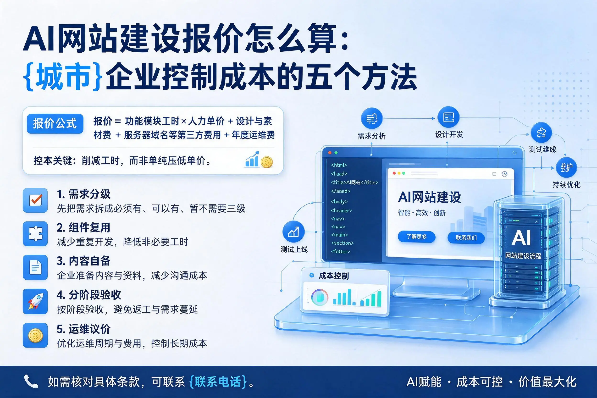 AI网站建设报价怎么算：阿拉尔企业控制成本的五个方法