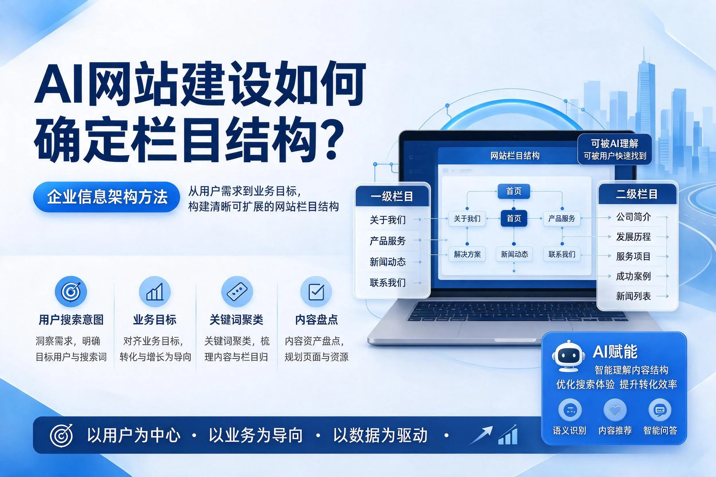 AI网站建设如何确定栏目结构？阿拉尔企业信息架构方法
