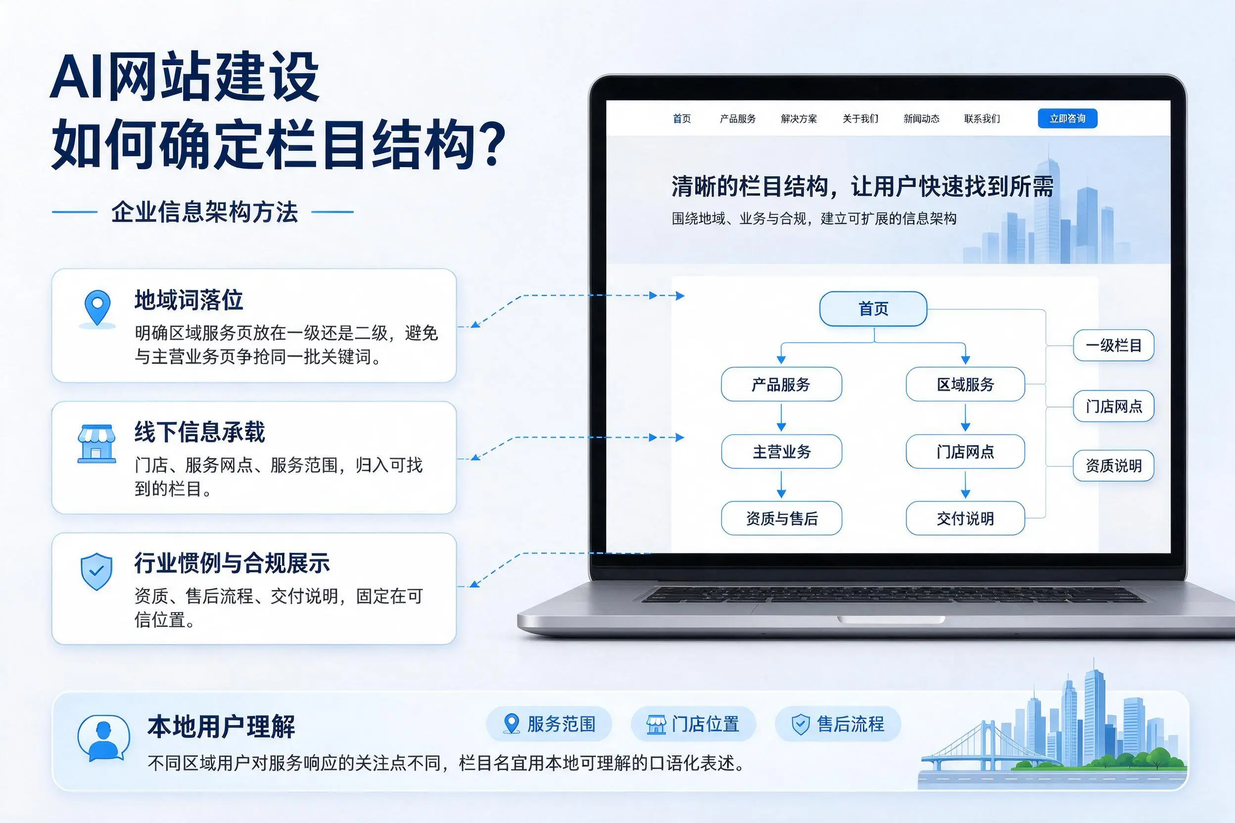 AI网站建设如何确定栏目结构？阿拉尔企业信息架构方法
