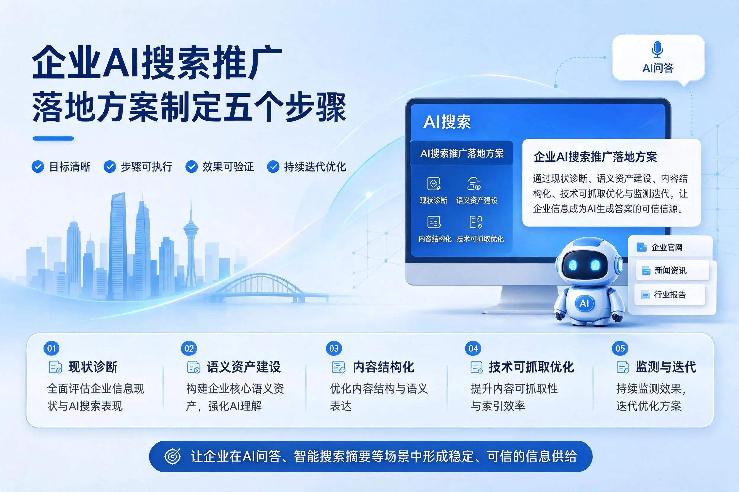 阿拉尔企业AI搜索推广落地方案制定五个步骤