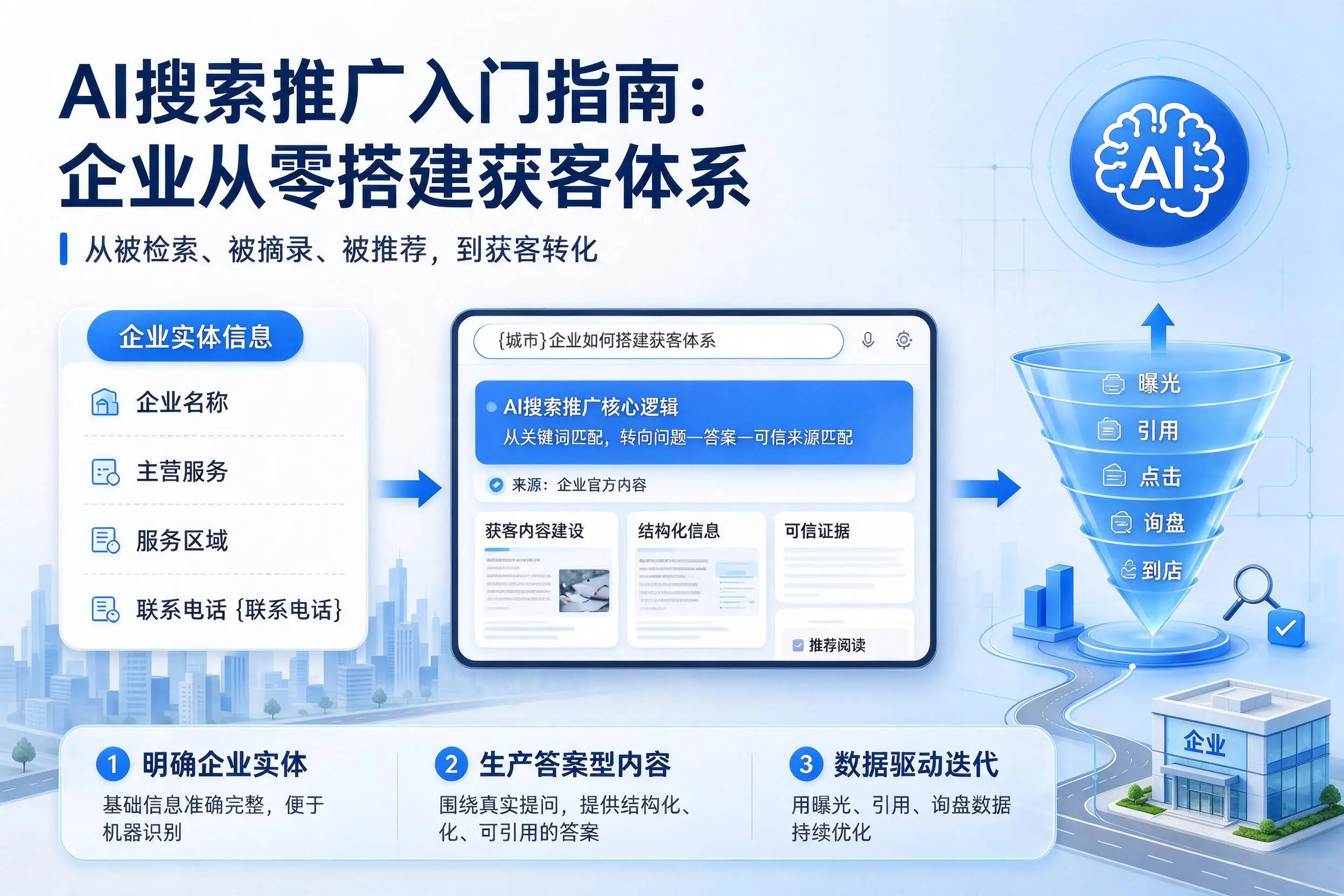 AI搜索推广入门指南：阿拉尔企业从零搭建获客体系