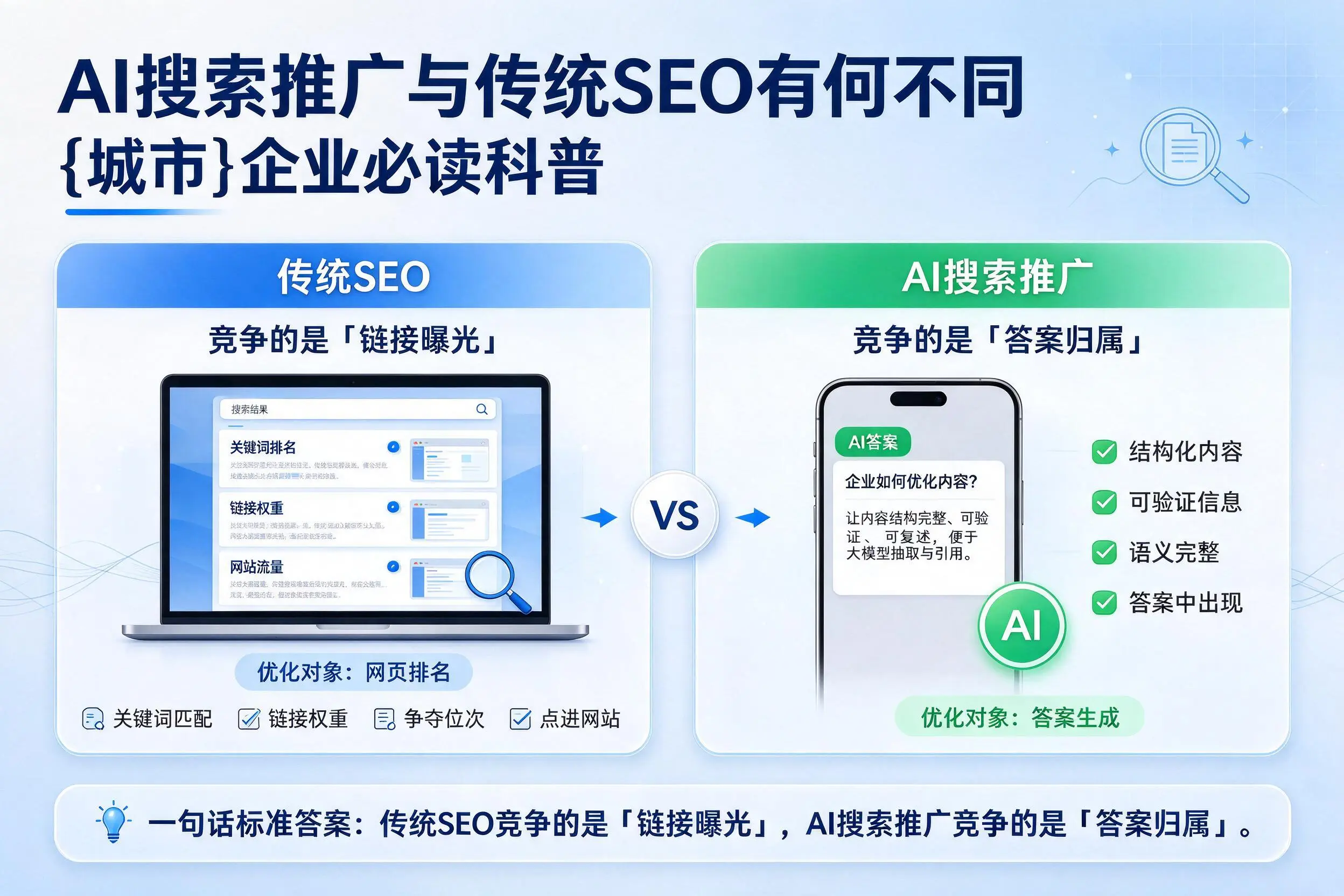 AI搜索推广与传统SEO有何不同，阿拉尔企业必读科普