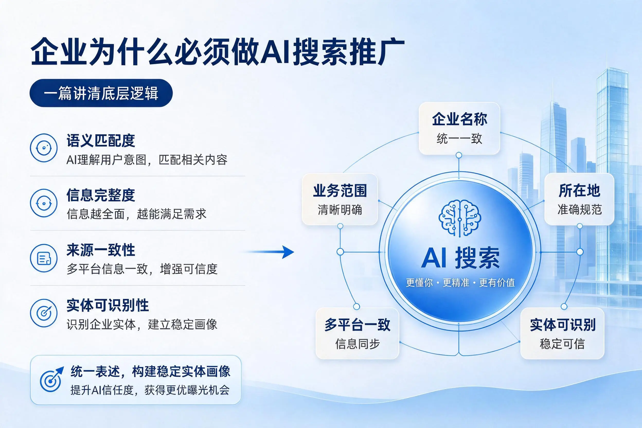 阿拉尔企业为什么必须做AI搜索推广，一篇讲清底层逻辑